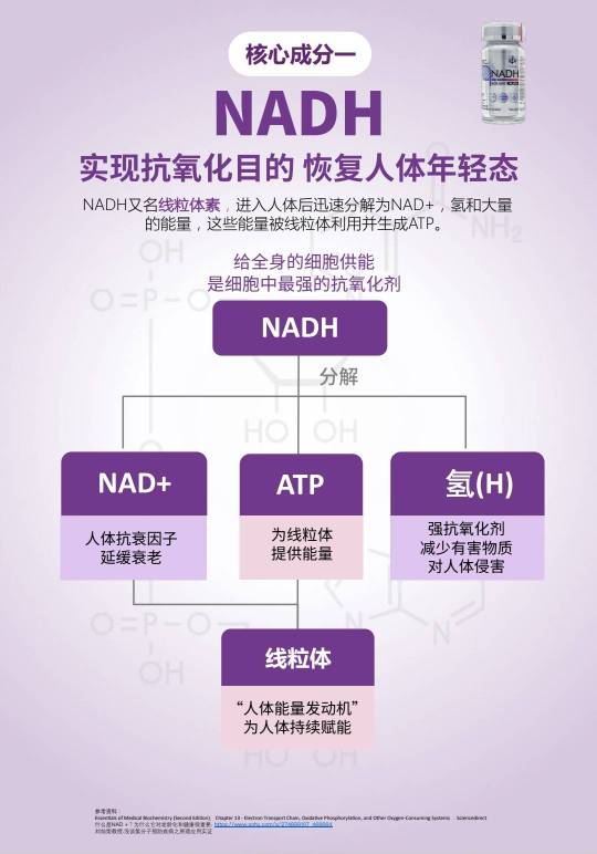 德国黑科技专利 NADH Plus~不老神药